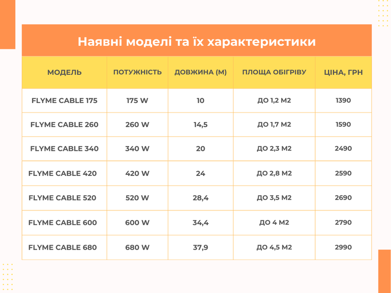 Нагревательный кабель Flyme cable 260 - до 1,7 м2 514 фото